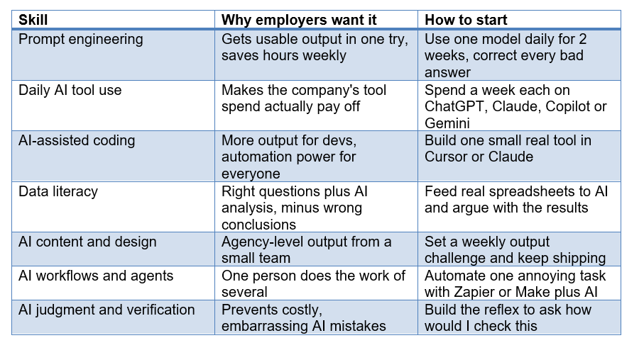 The 7 AI skills at a glance